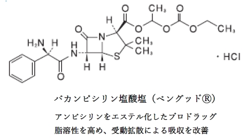 88回薬剤師国家試験問171　医薬品とその消化管吸収改善を目的としたプロドラッグ